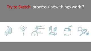 Try to Sketch: process / how things work ?
 