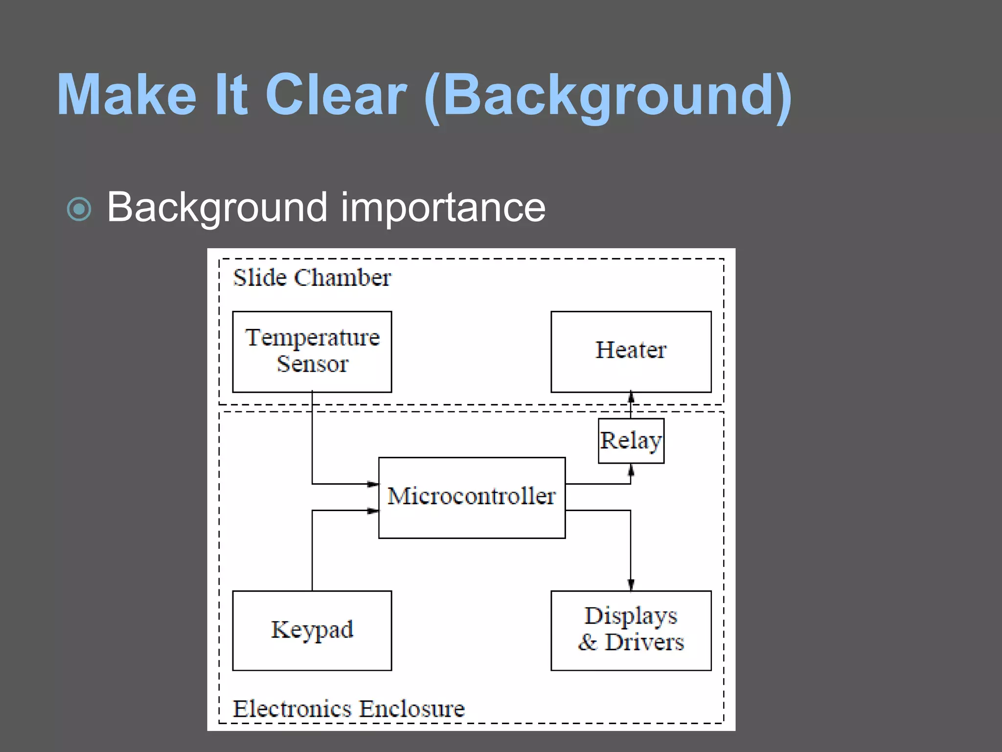 Make It Clear (Background)
 Background importance
 
