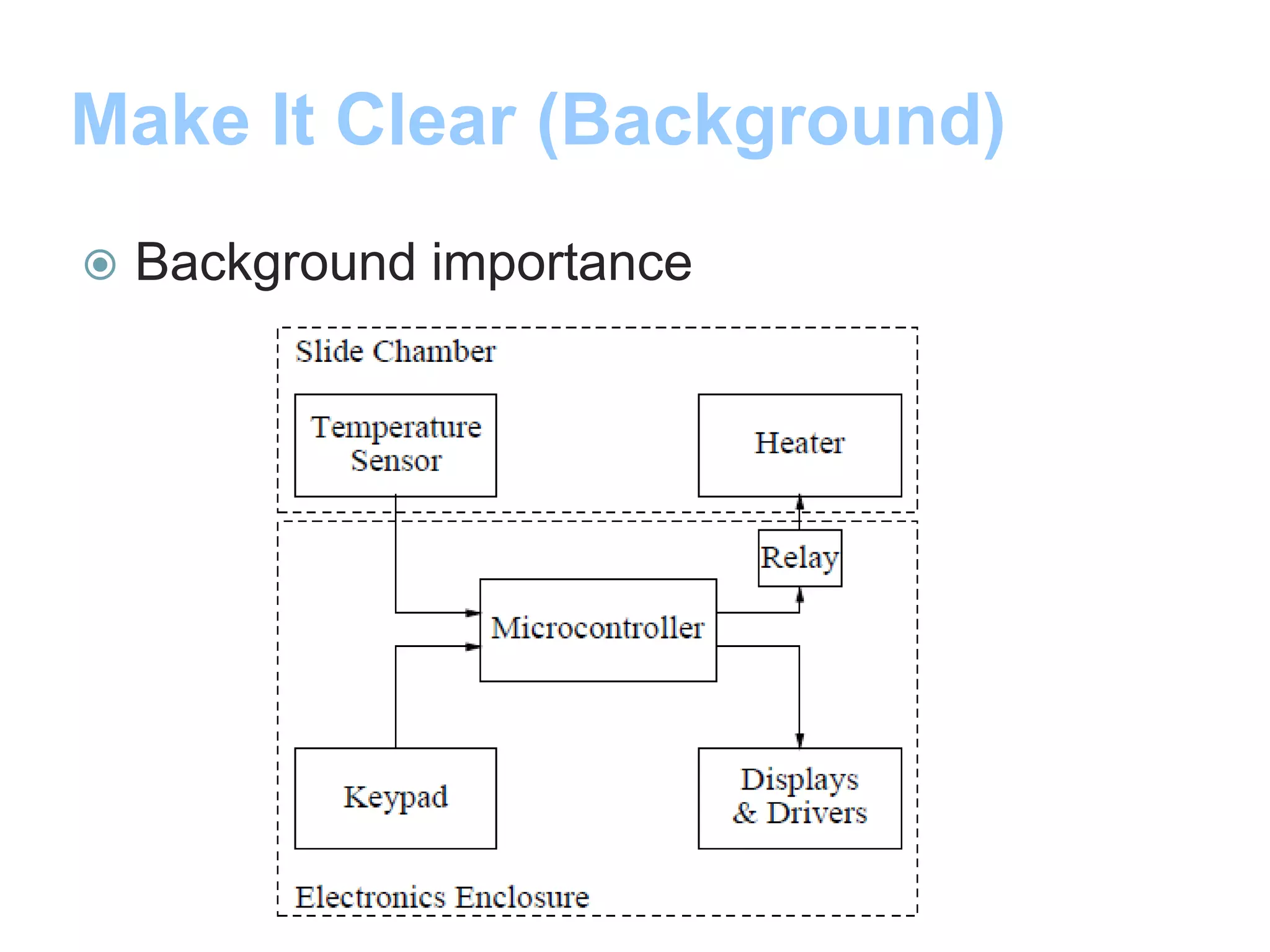 Make It Clear (Background)
 Background importance
 