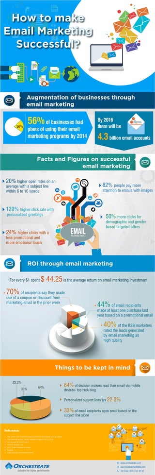 How to make email marketing successful?