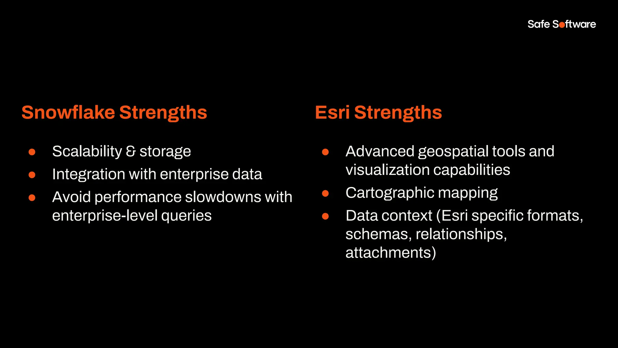 Snowﬂake Strengths
● Scalability & storage
● Integration with enterprise data
● Avoid performance slowdowns with
enterprise-level queries
Esri Strengths
● Advanced geospatial tools and
visualization capabilities
● Cartographic mapping
● Data context (Esri speciﬁc formats,
schemas, relationships,
attachments)
 