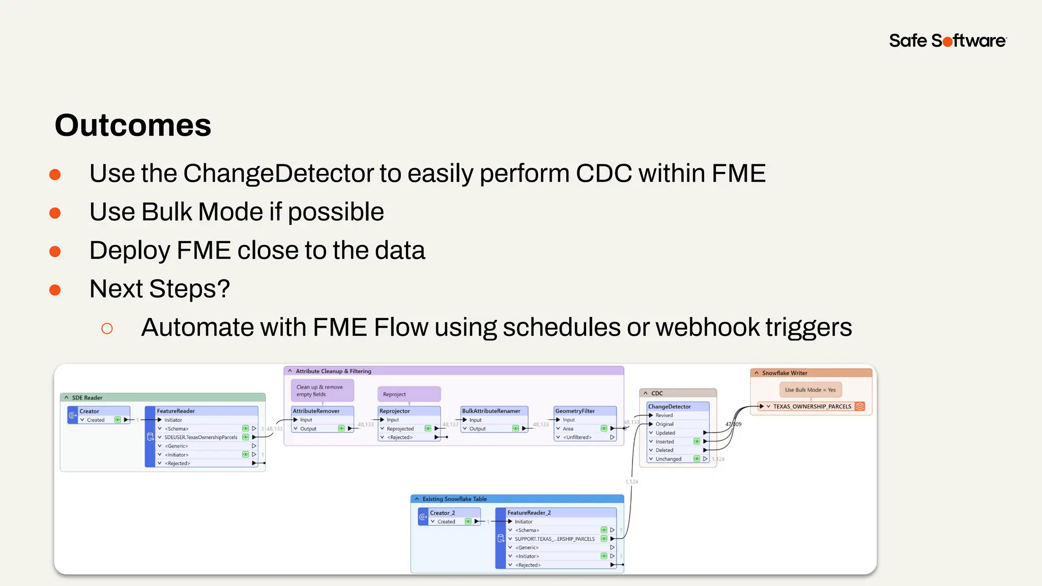 ● Use the ChangeDetector to easily perform CDC within FME
● Use Bulk Mode if possible
● Deploy FME close to the data
● Next Steps?
○ Automate with FME Flow using schedules or webhook triggers
Outcomes
 