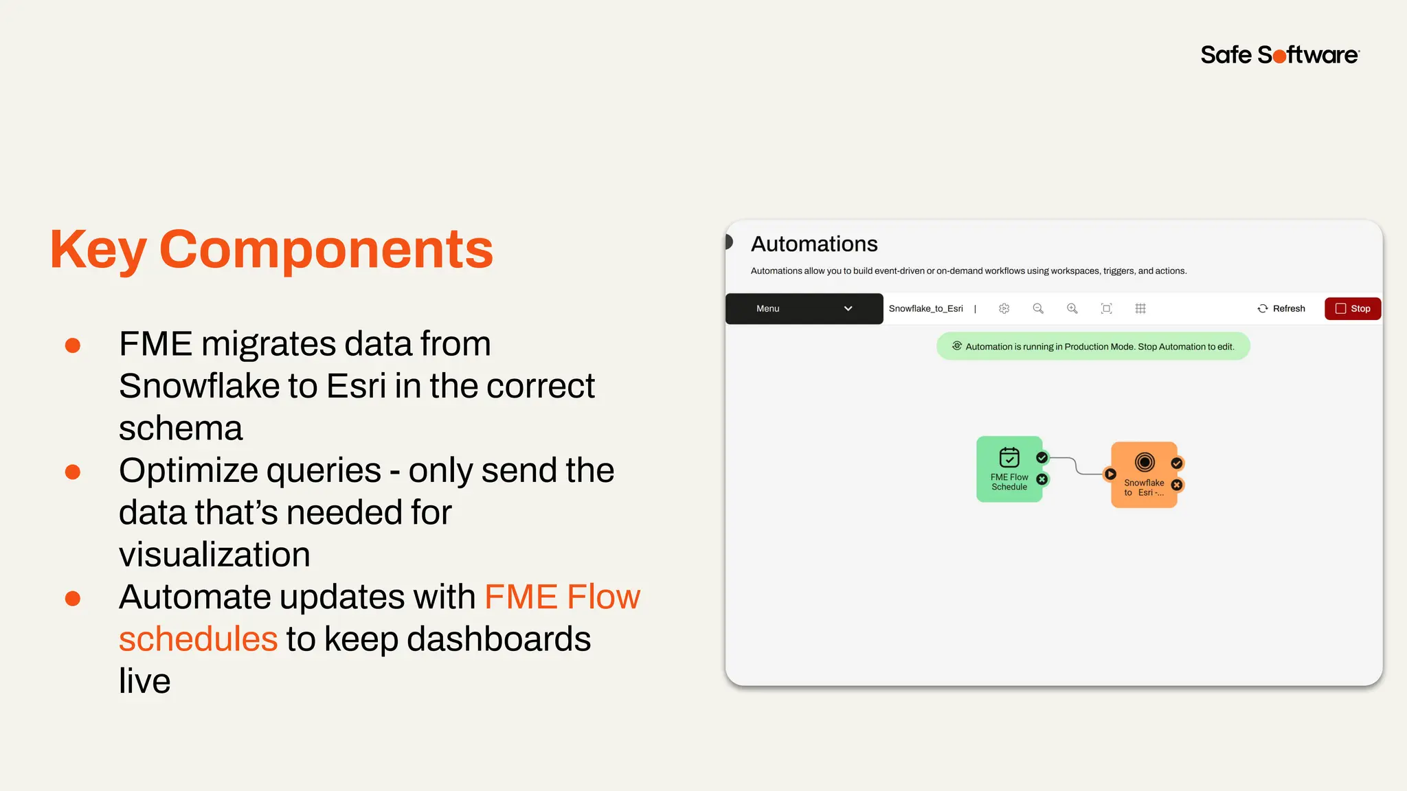Key Components
● FME migrates data from
Snowﬂake to Esri in the correct
schema
● Optimize queries - only send the
data that’s needed for
visualization
● Automate updates with FME Flow
schedules to keep dashboards
live
 