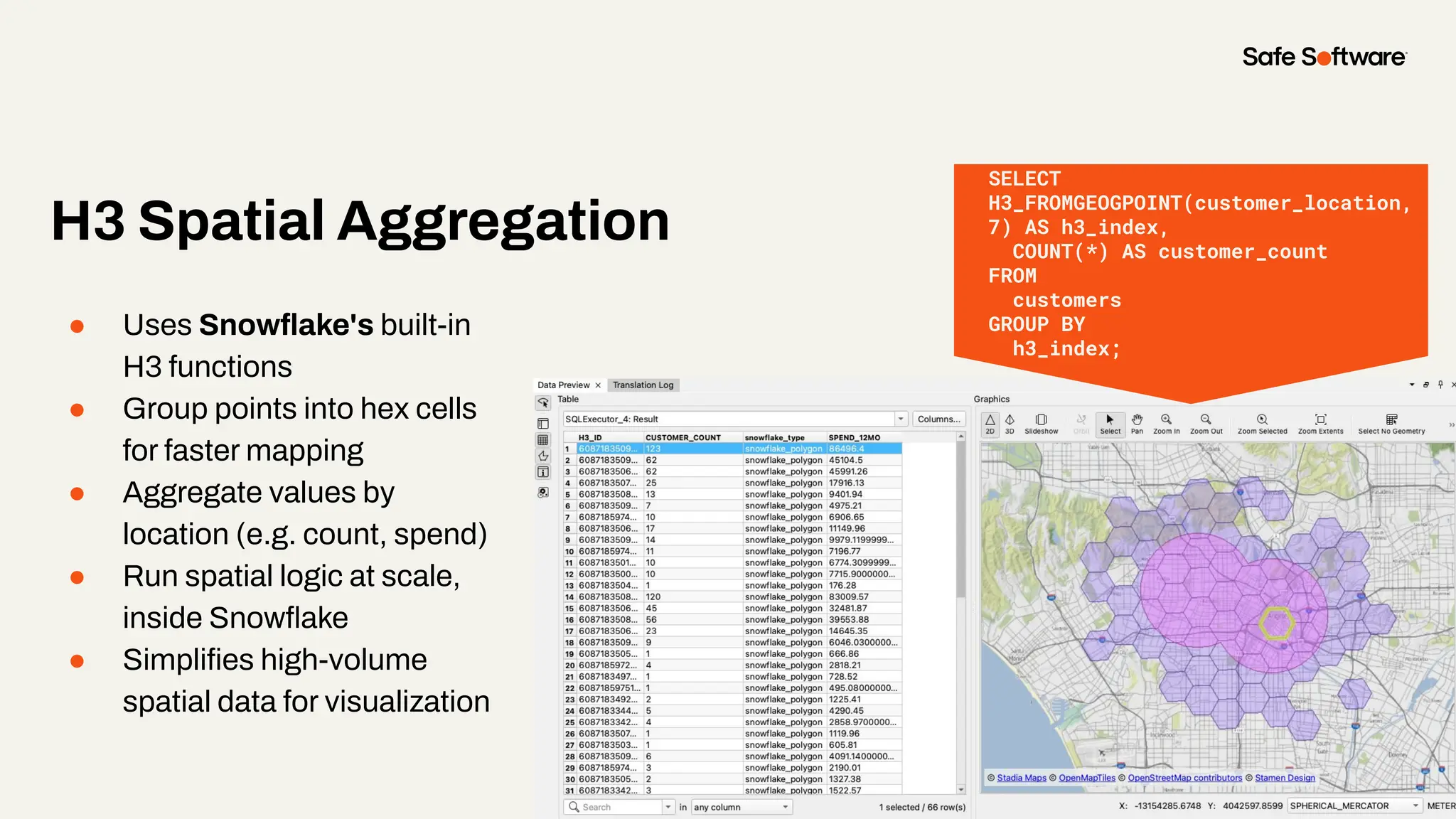 H3 Spatial Aggregation
● Uses Snowﬂake's built-in
H3 functions
● Group points into hex cells
for faster mapping
● Aggregate values by
location (e.g. count, spend)
● Run spatial logic at scale,
inside Snowﬂake
● Simpliﬁes high-volume
spatial data for visualization
SELECT
H3_FROMGEOGPOINT(customer_location,
7) AS h3_index,
COUNT(*) AS customer_count
FROM
customers
GROUP BY
h3_index;
 