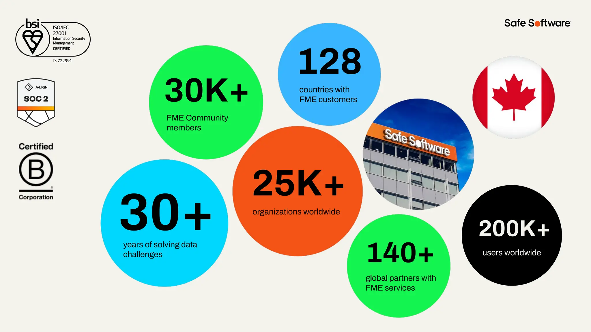 30+
30K+
128
140+
25K+
years of solving data
challenges
FME Community
members
countries with
FME customers
organizations worldwide
global partners with
FME services
200K+
users worldwide
200K+
users worldwide
 