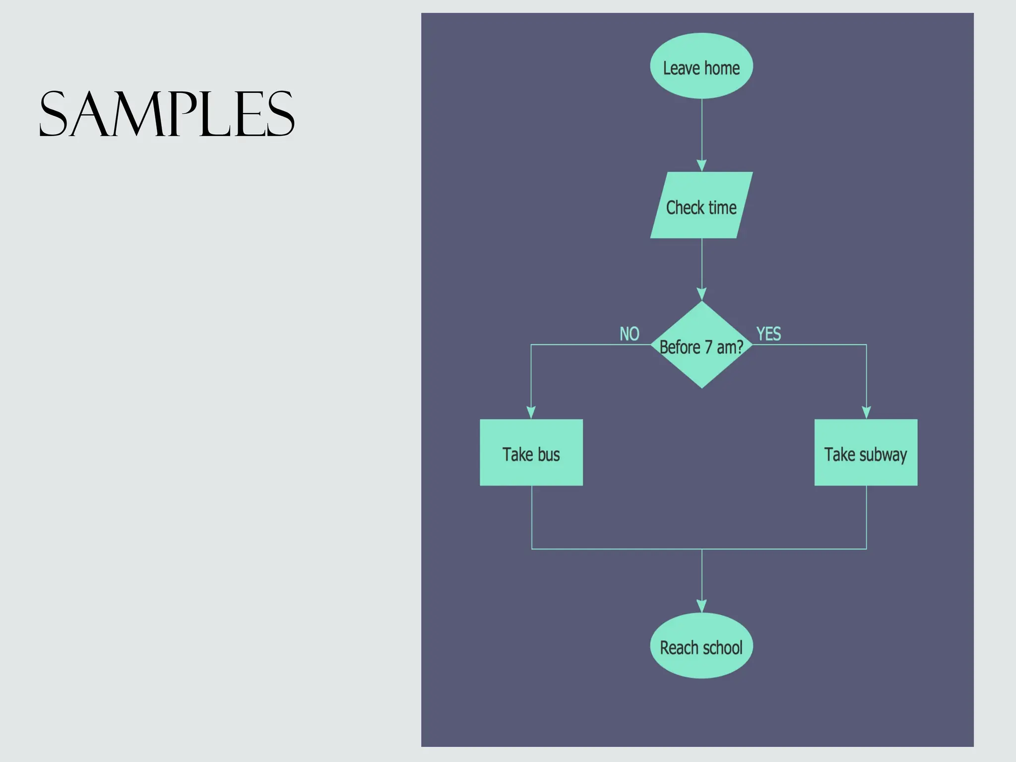 how to make a flowchart for business.pptx