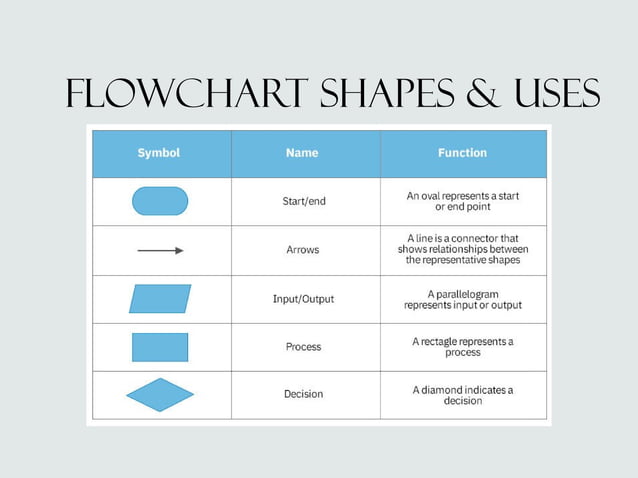 how to make a flowchart for business.pptx