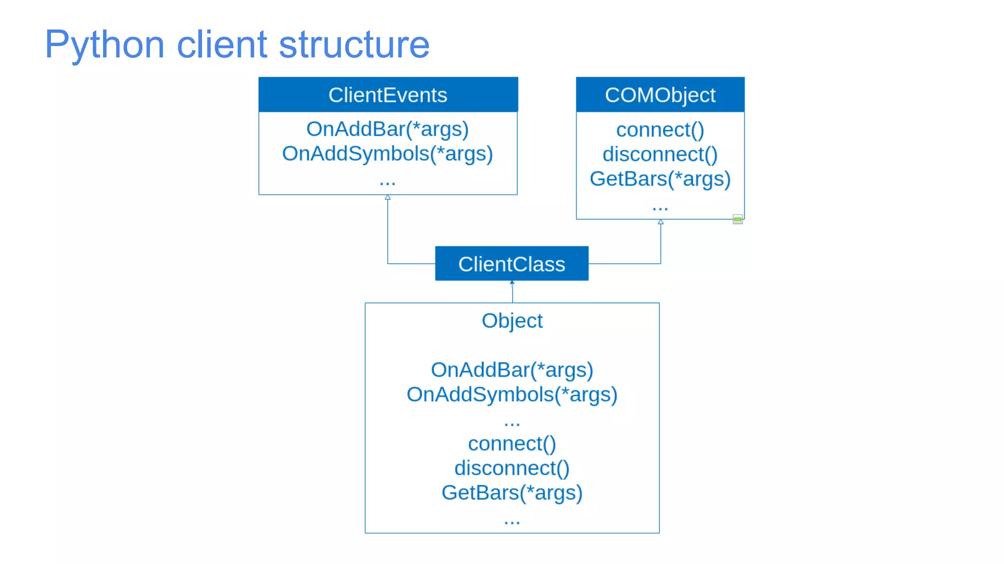 Python client structure
 