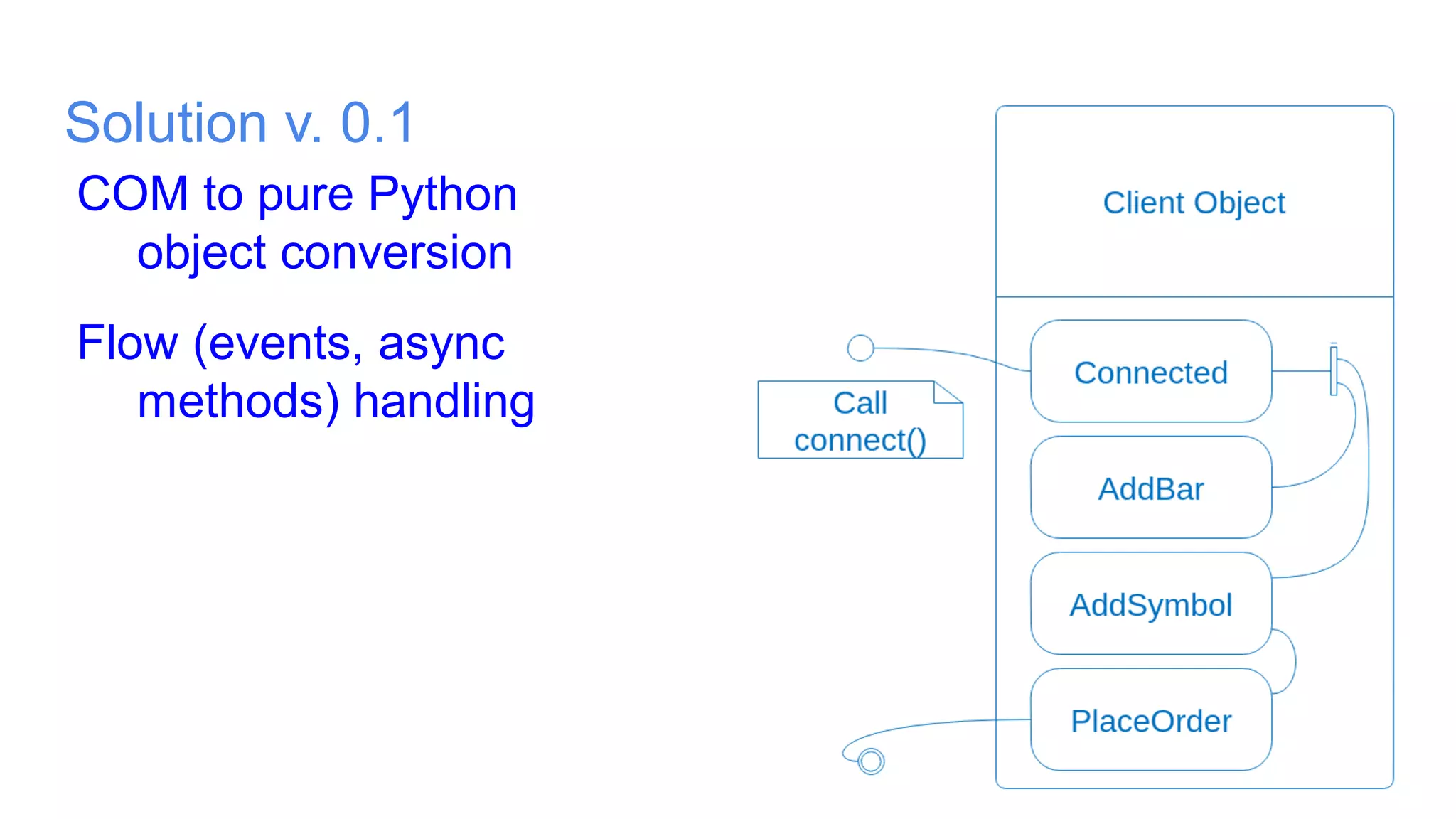 Solution v. 0.1
COM to pure Python
object conversion
Flow (events, async
methods) handling
 