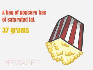 Message 1
A bag of popcorn has
of saturated fat.
37 grams
 