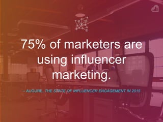 75% of marketers are
using influencer
marketing.
– AUGURE, THE STATE OF INFLUENCER ENGAGEMENT IN 2015
 