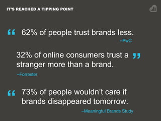 IT’S REACHED A TIPPING POINT
–PwC“ 62% of people trust brands less.
”32% of online consumers trust a
stranger more than a ...