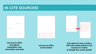 How to Make Infographics with Students the Easy Way | PDF