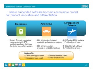 IBM Rational Software Conference 2009


…where embedded software becomes even more crucial
for product innovation and differentiation

                                                                               Aerospace and
           Electronics                        Automotive
                                                                                  Defense




    Apple’s iPhone is completely         90% of innovation is based           F-22 Raptor (2003) contains
    instrumented, with GPS               on electric and electronic systems   1.7 million lines of code
    positioning software that helps
    the device know where you are        80% of this innovation               F-35 Lightning II will have
                                         is based on embedded software        5.7 million lines of code


                       Key benefits
                         Create new opportunities        Enhance customer loyalty
                         Increase revenue / profit       Faster time-to-market



                                                                                                            11
 