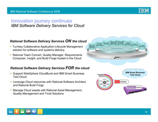 IBM Rational Software Conference 2009


Innovation journey continues
IBM Software Delivery Services for Cloud


Rational Software Delivery Services ON the cloud                             Product    Compliance
                                                                                                     Requirements Configuration
                                                                                                      Definition & & Change          Build
                                                                                        & Security   Management Management         & Deploy     Asset
                                                                            & Project                                             Management Management
                                                               Business    Management                                                                       Quality
 Turnkey Collaborative Application Lifecycle Management       Planning &
                                                              Alignment
                                                                                                      Best Practice Processes
                                                                                                                                                          Management


 solution for software and systems delivery
 Rational Team Concert, Quality Manager, Requirements
 Composer, Insight, and Build Forge hosted in the Cloud


Rational Software Delivery Services FOR the cloud
                                                                                                                                  IBM Smart Business
  Support WebSphere CloudBurst and IBM Smart Business                                                                                 Test Cloud
  Test Cloud
  Leverage Cloud resources with Rational Software Architect
  and Rational Build Forge
  Manage Cloud assets with Rational Asset Management,
  Quality Management and Tivoli Solutions




                                                                                                                                                                   14
 
