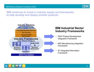 IBM Rational Software Conference 2009


IBM continues to invest in industry assets and frameworks
to help develop and deploy smarter products


               Industry Solutions
                                                    IBM Industrial Sector
             Composite Business Services
                   ISV Services
                                                    Industry Frameworks
                       Process Models
                        Data Models                  PDIF Product Development
          Industry Frameworks                        Integration Framework
              Open, Industry Standards
                                                     MIF Manufacturing Integration
                                                     Framework
          Business                    Business
         Integration                 Optimization
                            IT                       IIF Integrated Information
                        Operations
                                                     Framework
                SOA Foundation




                                                                                     18
 