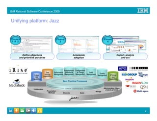 IBM Rational Software Conference 2009


Unifying platform: Jazz


Phases                                                  Phase                                          Phase
 1&2                                                      3                                              4




        Define objectives                                               Accelerate                                      Report, analyze
      and prioritize practices                                           adoption                                          and act




                                                              Requirements Configuration
                                      Your        Performance Definition &   & Change    Build
                                     existing     Management Management Management Management      Quality
                    Future         capabilities                                                  Management    3rd-Party
                     IBM                                                                                         Jazz
                  Capabilities                                                                                Capabilities
                                                            Best Practice Processes

                                                                                                       Administration: Users,
                   Collaboration                                                                         projects, process
                                        Presentation:                                        Storage
                                          Mashups           Discovery         Query




                                                                                                                                          4
 