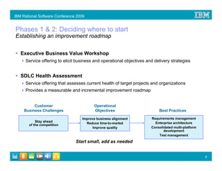 IBM Rational Software Conference 2009


Phases 1 & 2: Deciding where to start
Establishing an improvement roadmap


   Executive Business Value Workshop
      Service offering to elicit business and operational objectives and delivery strategies


   SDLC Health Assessment
      Service offering that assesses current health of target projects and organizations
      Provides a measurable and incremental improvement roadmap


          Customer                       Operational
     Business Challenges                 Objectives                        Best Practices

                                   Improve business alignment          Requirements management
           Stay ahead                                                    Enterprise architecture
                                     Reduce time-to-market
       of the competition
                                         Improve quality               Consolidated multi-platform
                                                                              development
                                                                           Test management
                                Start small, add as needed


                                                                                                     5
 