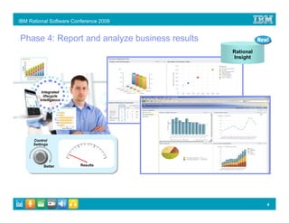IBM Rational Software Conference 2009


Phase 4: Report and analyze business results
                                               Rational
                                               Insight




          Integrated
           lifecycle
         intelligence




      Control
      Settings




           Better        Results




                                                          8
 