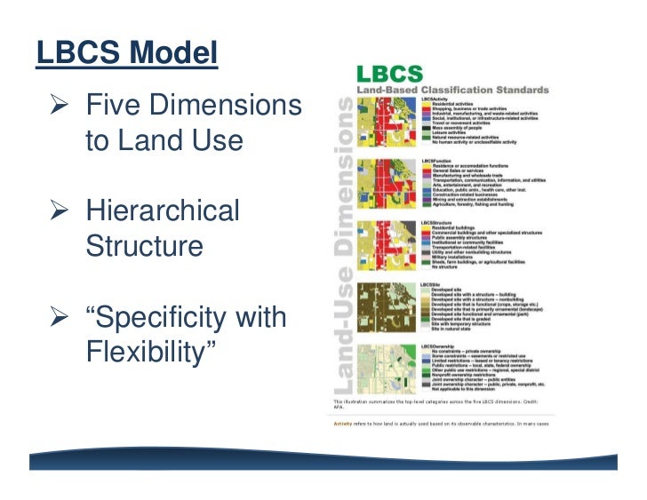 Land based classification standards