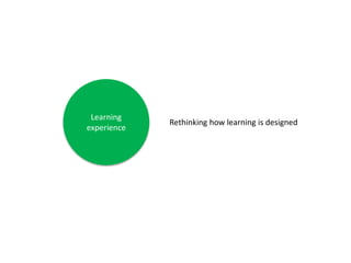Learning
experience
Rethinking how learning is designed
 