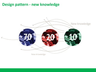 Design pattern - new knowledge
 
