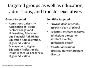 Targeted groups as well as education,
admissions, and transfer executives
Groups targeted
• Admissions University,
Association of Private
Sector Colleges and
Universities, Admissions
and Financial Aid, Higher
Education Administration,
Higher Education
Management, Higher
Education Professionals,
Inside Higher Ed, Leaders in
Higher Education
Job titles targeted
• Provost, dean of school,
assistant dean of school
• Registrar, assistant registrar,
admissions director or
assistant director,
admissions officer
• Transfer Admissions
director, transfer program
director
Sources: National Transfer Network and SEO-PR
 