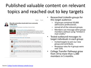 Published valuable content on relevant
topics and reached out to key targets
• Researched LinkedIn groups for
this target audience:
– 10 groups contained 30,000
admissions professionals.
– Joined all of the relevant groups.
– Members can message other group
members without using "limited in
mail credits.”
• Tested outbound messages to
target individuals in each group:
– Invited targets to join our new
group and contribute.
– Response rates for 4 groups were
over 25%.
• College Transfer Pathways grew
from 19 to more than 1,380
members in 5 months.
Source: College Transfer Pathways LinkedIn Group
 