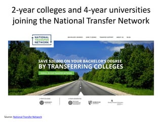 2-year colleges and 4-year universities
joining the National Transfer Network
Source: National Transfer Network
 