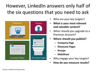 However, LinkedIn answers only half of
the six questions that you need to ask
• Who are your key targets?
• What is your most relevant
and valuable content?
• When should you upgrade to a
Premium Account?
• Where should you publish?
– Company Page
– Showcase Pages
– Groups
– SlideShare
• Why engage your key targets?
• How do you measure results?
Sources: LinkedIn and Greg Jarboe
 