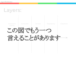 Lay Ar it re
Frontend
(client)
Layers:
Controller Service Repository Datastore
右に行く程にパフォーマンスチューニン
グの余地が拡がる
 