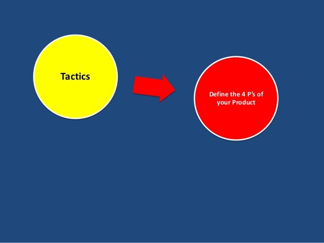 what is a marketing message
