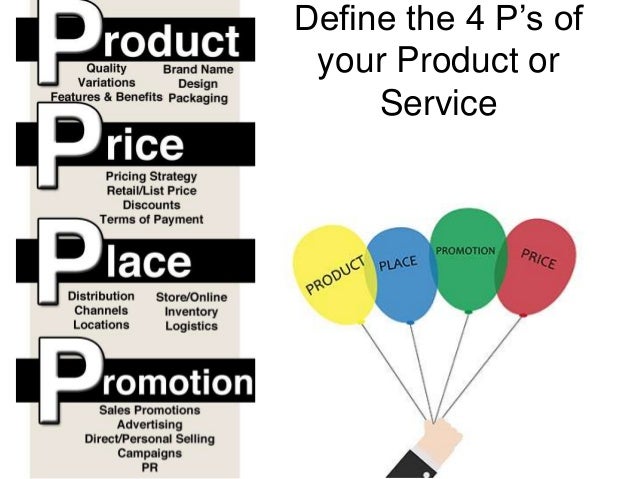 Image result for 4Ps Steps in Marketing