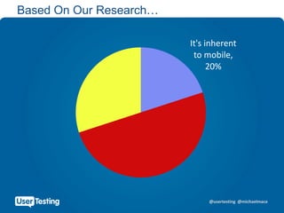 @usertesting @michaelmace
Based On Our Research…
It's inherent
to mobile,
20%
 