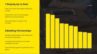 7.Staying Up to Date
Stay up to date with digital marketing
trends.
Experiment with new strategies,
platforms, and techniques.
Use automation to stay on top
of tasks.
1 2 3 4 5 6 7 8 9 10
100
75
50
25
0
8.Building Partnerships
Develop relationships with influencers
and other businesses.
Leverage partnerships to increase
visibility and reach.
Use referral programs to generate more
leads.
 
