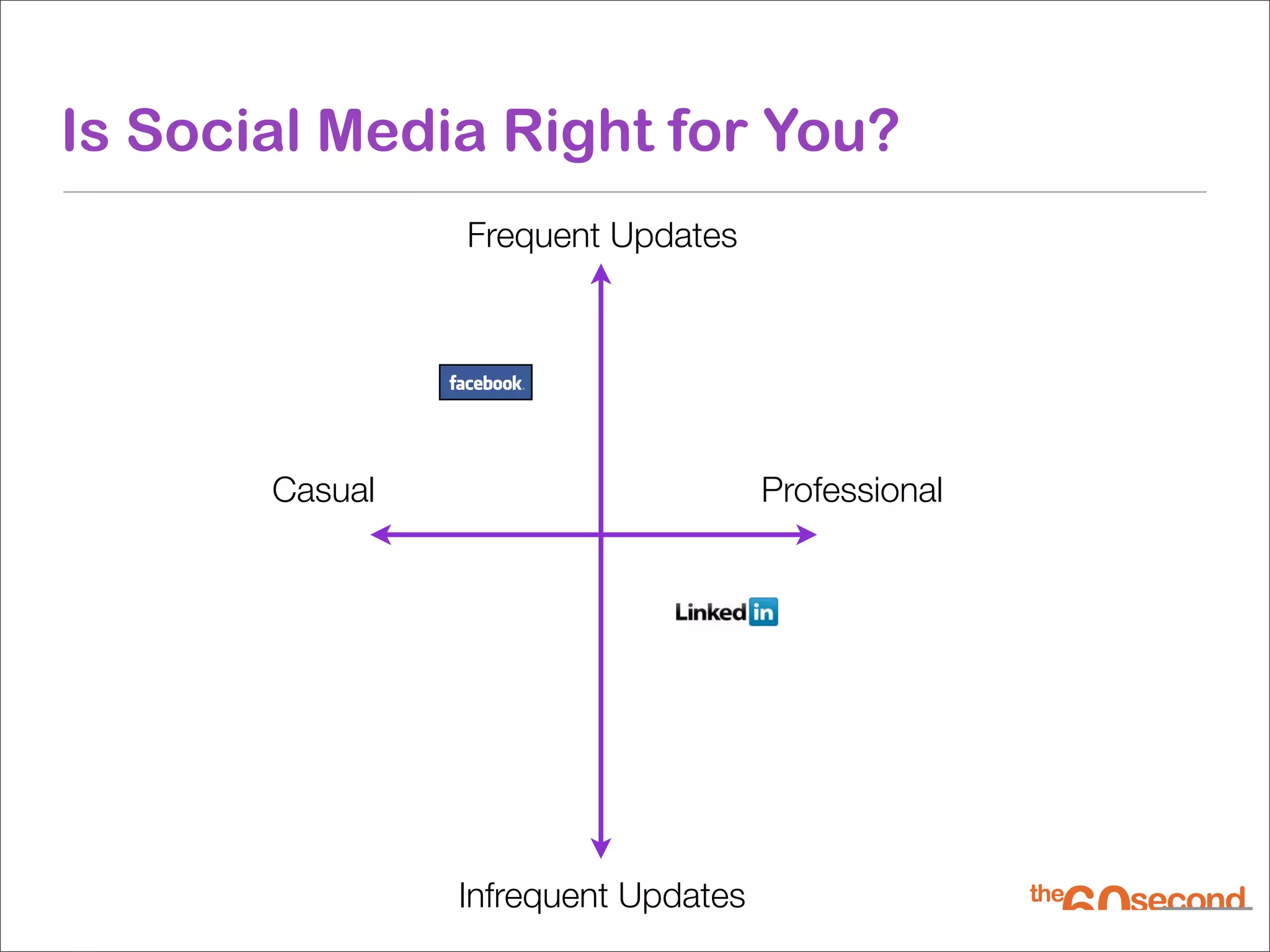 Is Social Media Right for You?
                Frequent Updates




       Casual                        Professional




                Infrequent Updates
 