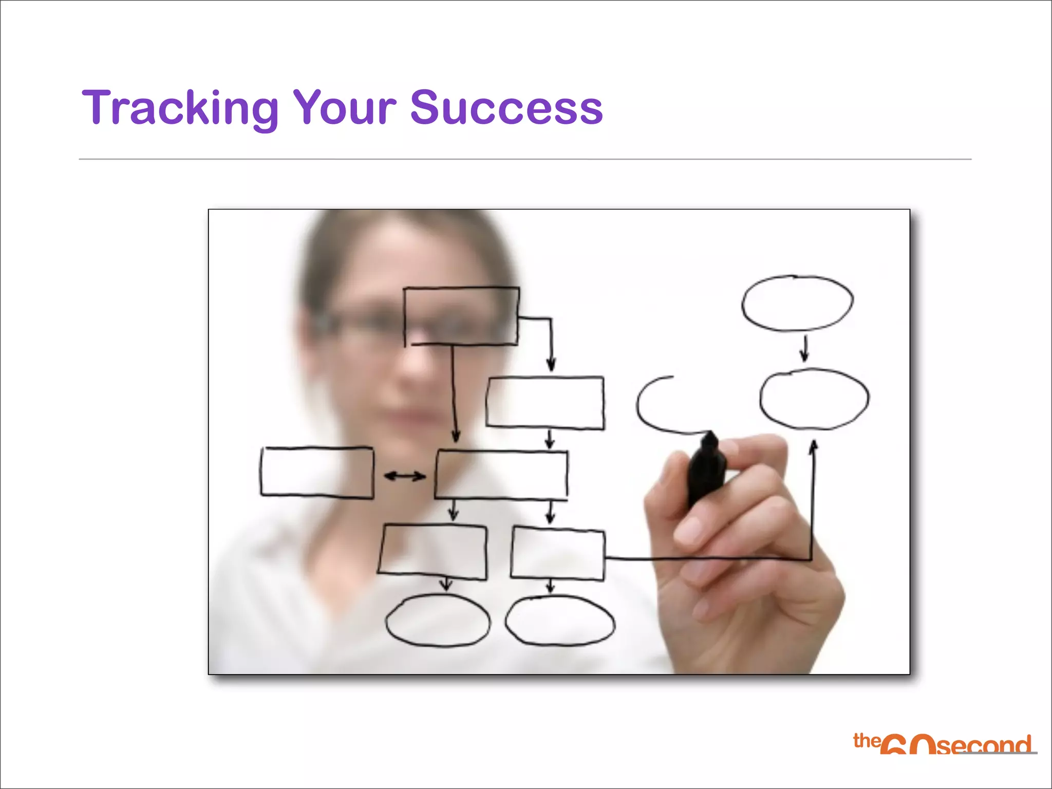 Tracking Your Success
 