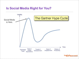 Is Social Media Right for You?


Social Media
                     The Gartner Hype Cycle
  is Here.
 