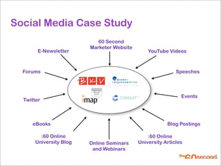 Social Media Case Study
                           60 Second
                        Marketer Website
        E-Newsletter                           YouTube Videos



  Forums                                                   Speeches



                                                             Events
  Twitter



     eBooks                                            Blog Postings

        :60 Online                             :60 Online
      University Blog   Online Seminars    University Articles
                         and Webinars
 