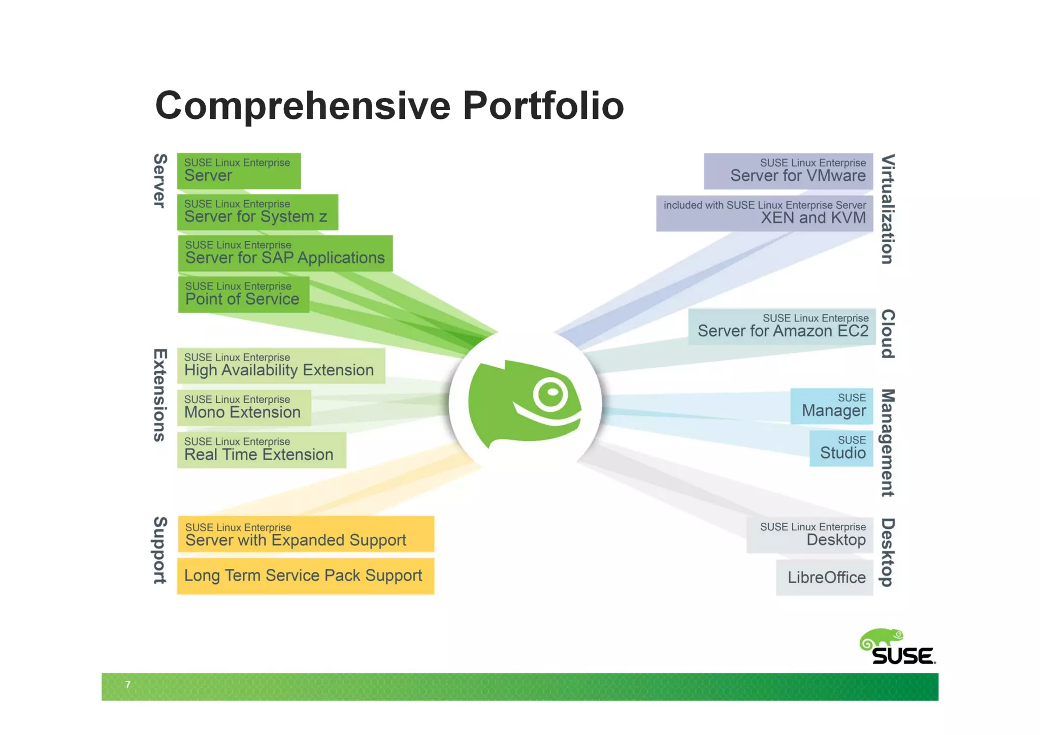 Comprehensive Portfolio




7
 