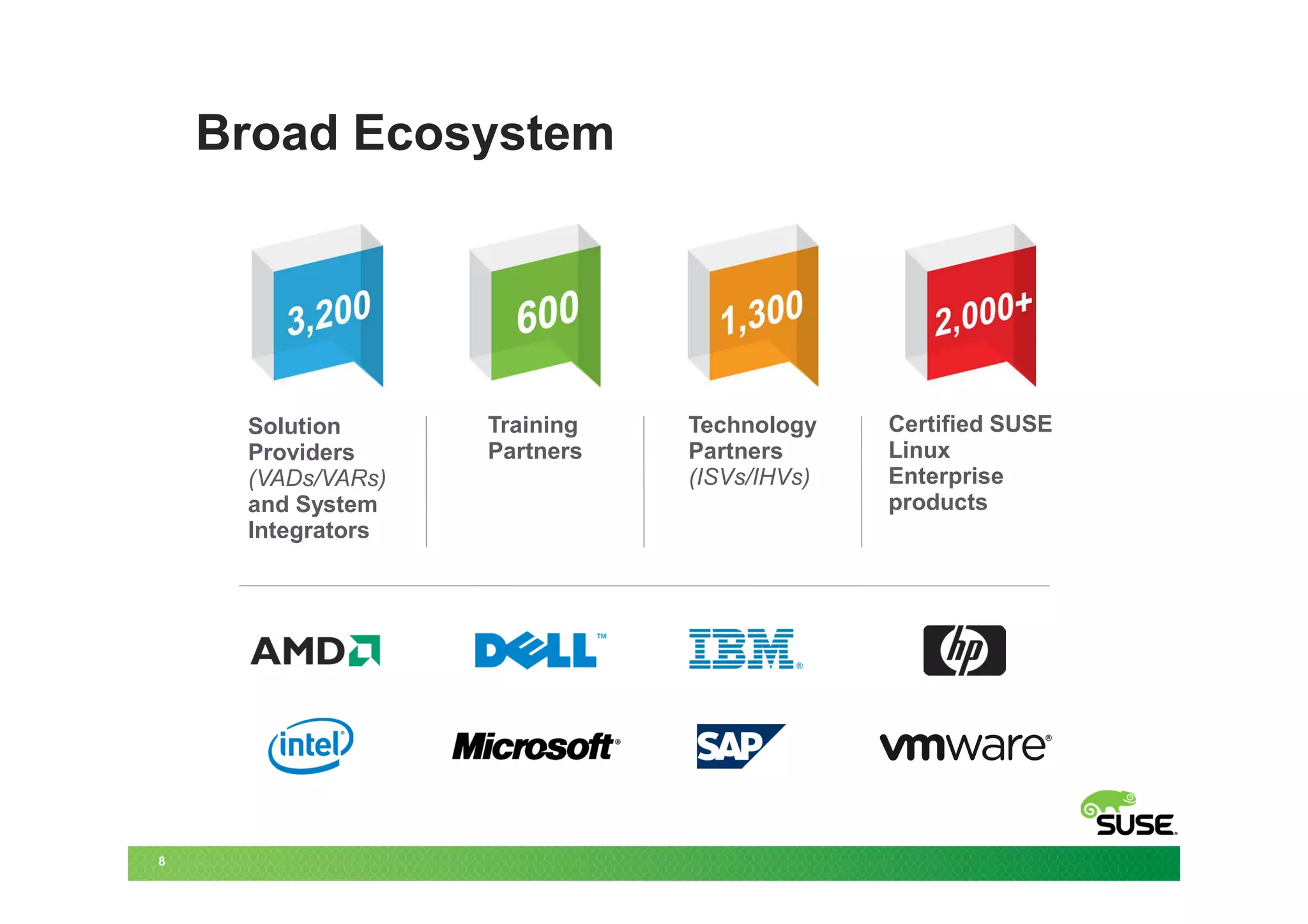 Broad Ecosystem




     Solution      Training   Technology    Certified SUSE
     Providers     Partners   Partners      Linux
     (VADs/VARs)              (ISVs/IHVs)   Enterprise
     and System                             products
     Integrators




8
 