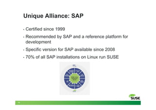 Unique Alliance: SAP

     •   Certified since 1999
     •   Recommended by SAP and a reference platform for
         development
     •   Specific version for SAP available since 2008
     •   70% of all SAP installations on Linux run SUSE




14
 