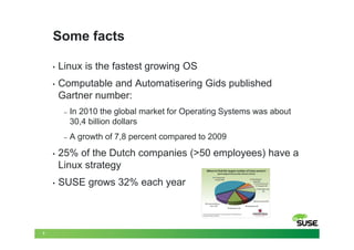 Some facts

    •   Linux is the fastest growing OS
    •   Computable and Automatisering Gids published
        Gartner number:
         –   In 2010 the global market for Operating Systems was about
             30,4 billion dollars
         –   A growth of 7,8 percent compared to 2009
    •   25% of the Dutch companies (>50 employees) have a
        Linux strategy
    •   SUSE grows 32% each year



2
 