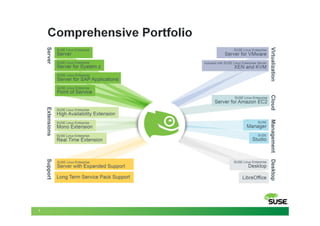 Comprehensive Portfolio




7
 