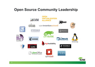 Open Source Community Leadership
                  OPEN
                  VIRTUALIZATION
                  ALLIANCE




                                   kernel.org




9
 