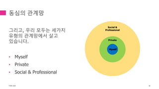 동심의 관계망
그리고, 우리 모두는 세가지
유형의 관계망에서 살고
있습니다.
• Myself
• Private
• Social & Professional
TONY KIM 36
Myself
Private
Social &
Professional
 