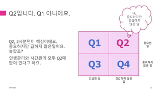 Q2입니다. Q1 아니에요.
Q2, 2사분면이 핵심이에요.
중요하지만 급하지 않은일이요.
놀랍죠?
인생관리와 시간관리 모두 Q2에
답이 있다고 해요.
TONY KIM 51
중요한
일
중요하지
않은 일
긴급한 일 긴급하지 않은
일
나,
중요하지만
긴급하지
않은 일
 