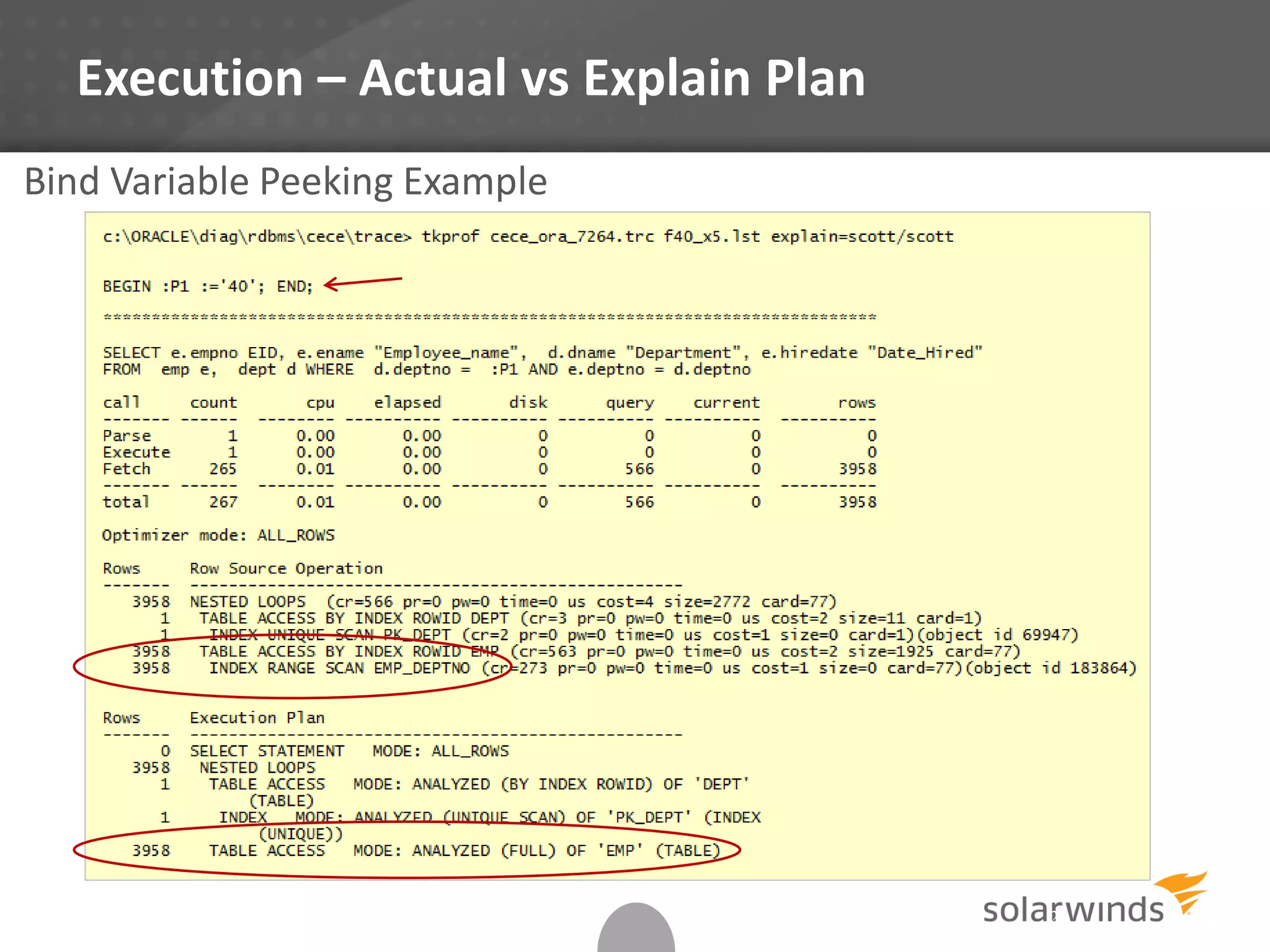 Execution – Actual vs Explain Plan
Bind Variable Peeking Example
21
 