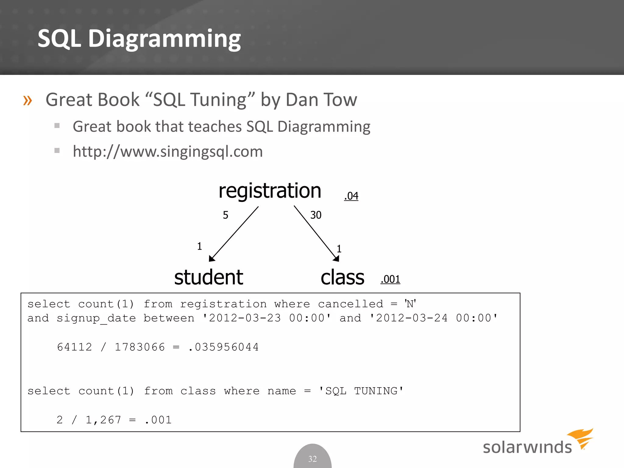 SQL Diagramming
» Great Book “SQL Tuning” by Dan Tow
 Great book that teaches SQL Diagramming
 http://www.singingsql.com
32
registration
student class
5
1
30
1
.04
.001
select count(1) from registration where cancelled = 'N'
and signup_date between '2012-03-23 00:00' and '2012-03-24 00:00'
64112 / 1783066 = .035956044
select count(1) from class where name = 'SQL TUNING'
2 / 1,267 = .001
 
