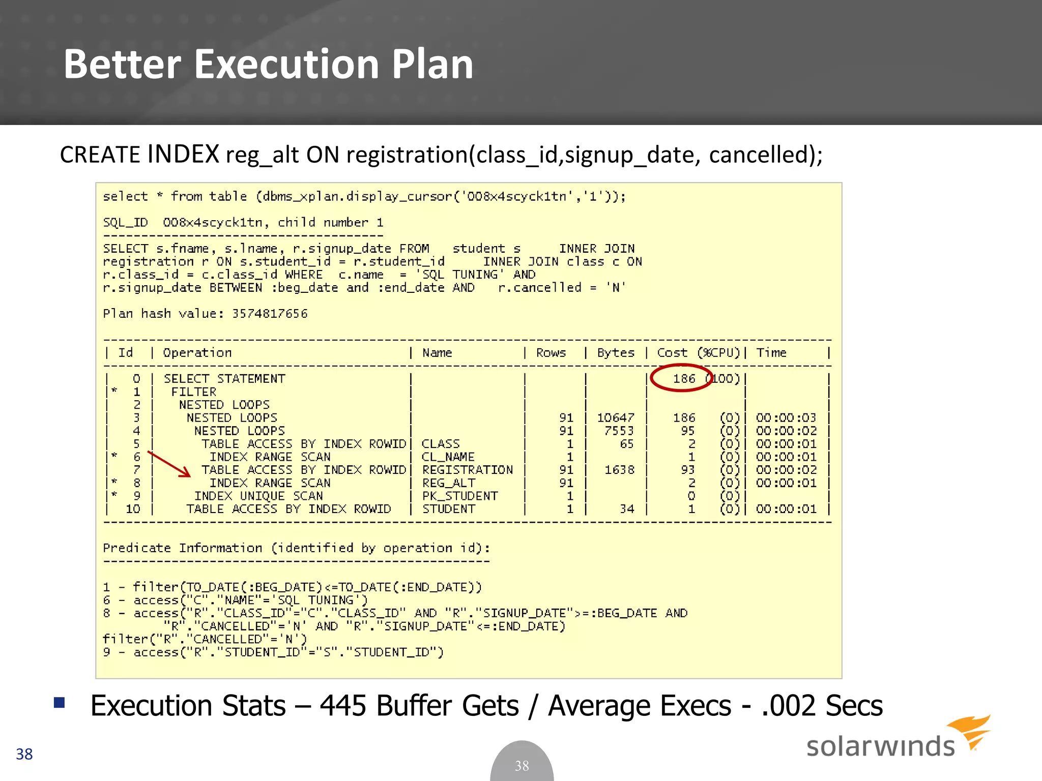 Better Execution Plan
38
38
CREATE INDEX reg_alt ON registration(class_id,signup_date, cancelled);
 Execution Stats – 445 Buffer Gets / Average Execs - .002 Secs
 